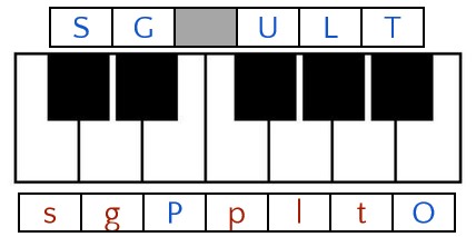 Image illustrating how the preset maps onto one octave of a piano keyboard if using default 